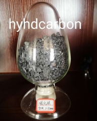 Black Silicon carbide 98%